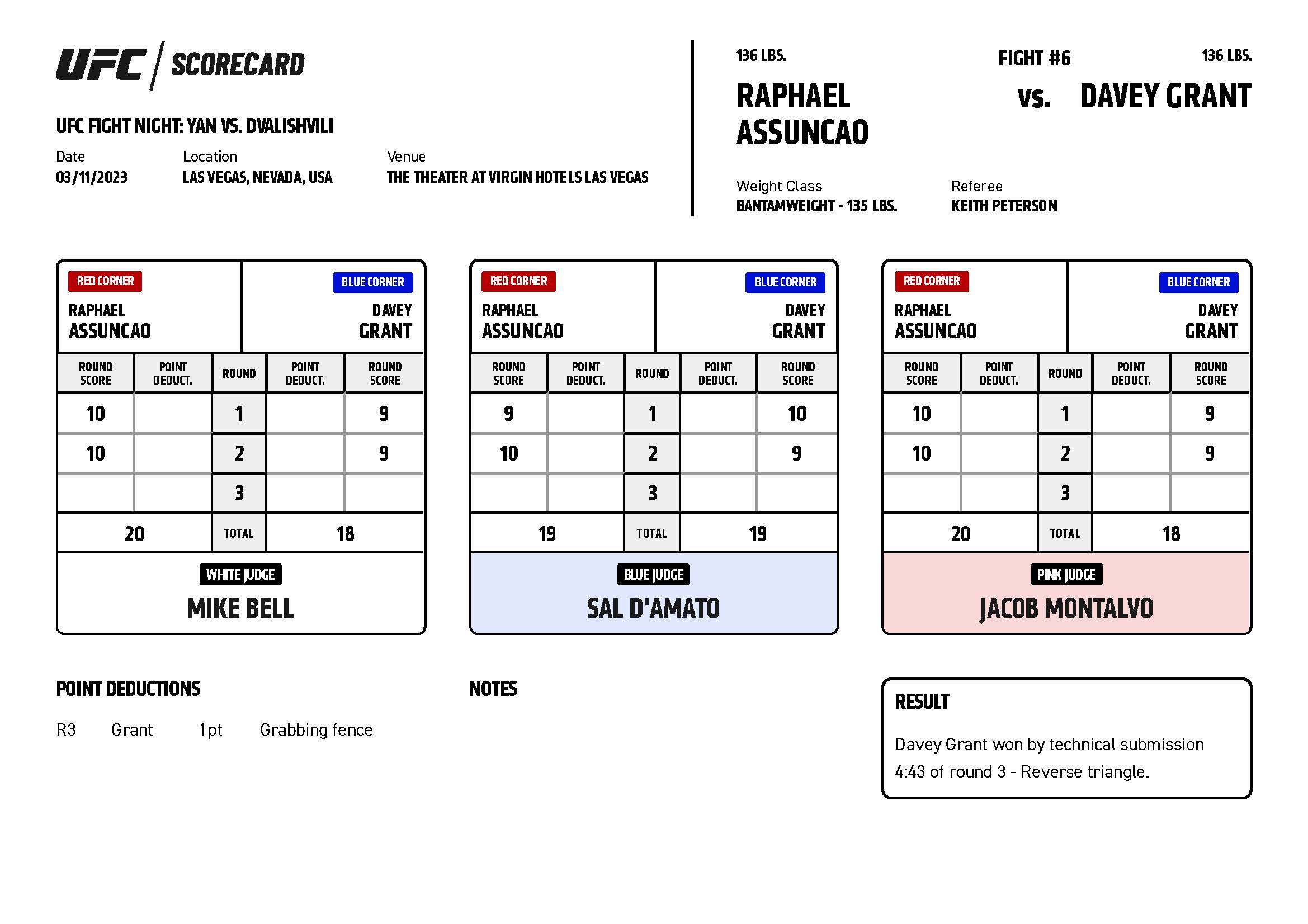 UFC News on X: &ldquo;#UFCLasVegas Official Scorecard: Raphael Assuncao 