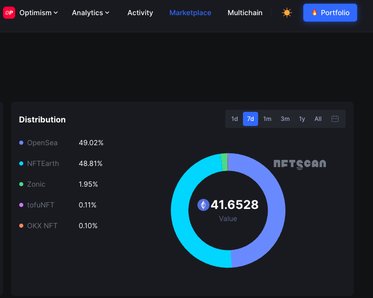 NFTEarth_L2's tweet photo. We are SO CLOSE to being #1 on the 7 day leaderboard on @optimismFND frens! Come on #L2 #NFT fam, help us out to take the TOP spot on @nftscan_com !

#NFTE #NFTEarth - #Layer2 #NFTs ✨🟢✨

https://t.co/TKAAnoeafC https://t.co/IKHahqrEUY