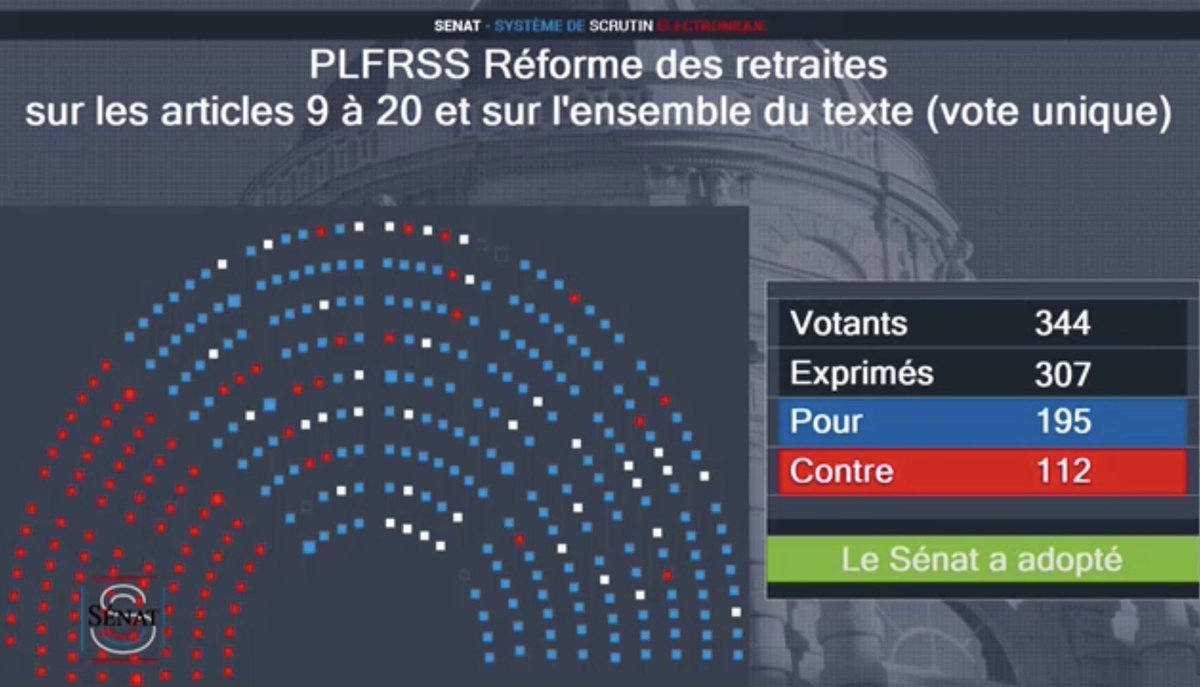 🆕🇫🇷Le <a href="/Senat/">Sénat</a> vient de voter la réforme des retraites à l’issue de 10 jours de débats, + de 8900 amendements et 13h passées sur le seul art. 7. Chacun a pu s’exprimer, le texte voté est celui du Sénat, enrichi du débat parlementaire dans l’intérêt des Français et du pays !