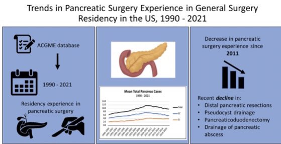Presented my work on resident experience in pancreatic surgery during general surgery residency #ahpba23 #AHPBA23 .