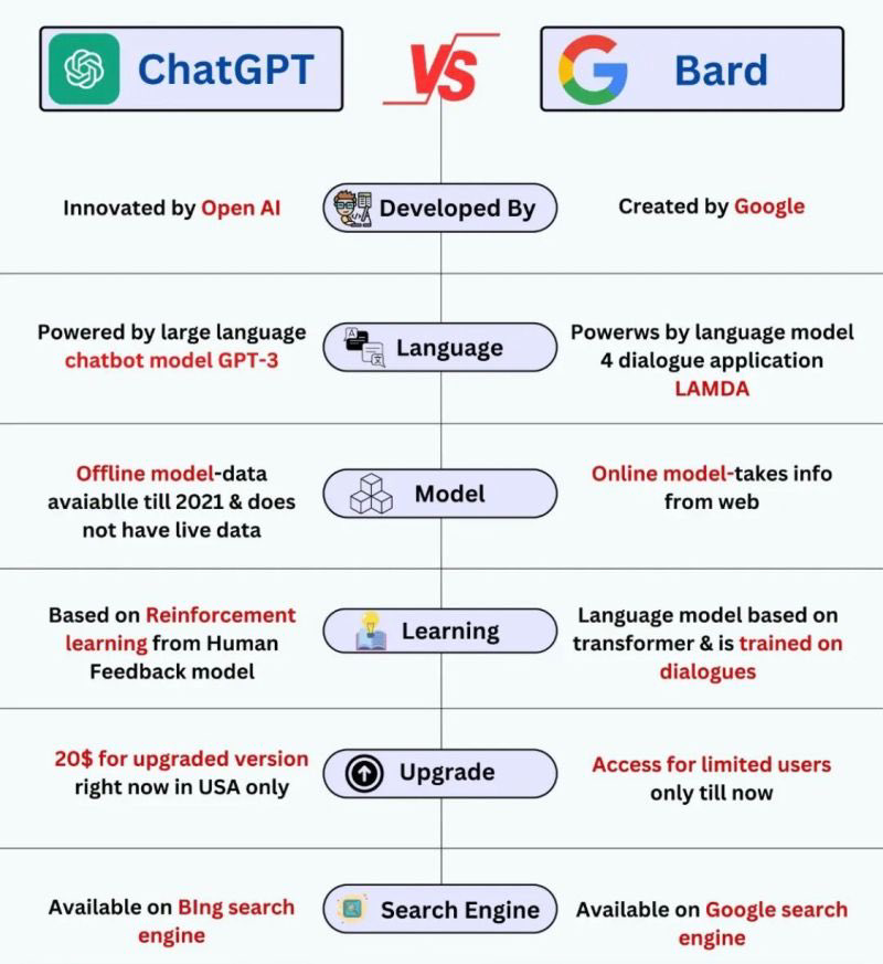 eXo_LTD's tweet photo. The Truth is "unpopular opinion"... 

#ChatGPT & #BardAI are not AI.

HI is not AI, #Human Intelligence, not Artificial Intelligence, which is corrupt. #Digital

We have the ONLY organic AI engine.

#BigData #Analytics #DataScience #AI #MachineLearning #IoT #gamedev #Serverless #Programming #Coding #100DaysofCode #NFTs #cryptocurrency #Blockchain #DeFi