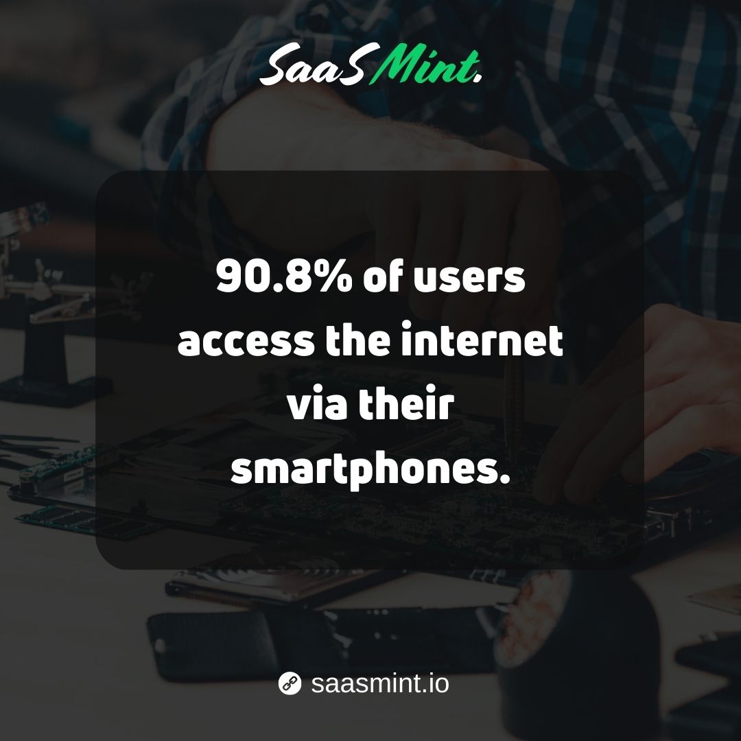 SaasMint's tweet image. 90.8% of users access the internet via their smartphones.

#hardware #hardwarestatistics #statistics #saasmint