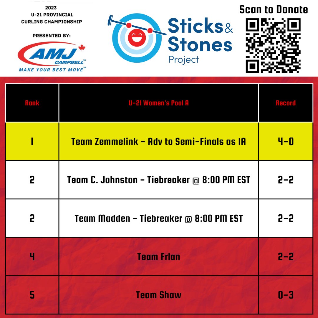 Curling Ontario tweet media