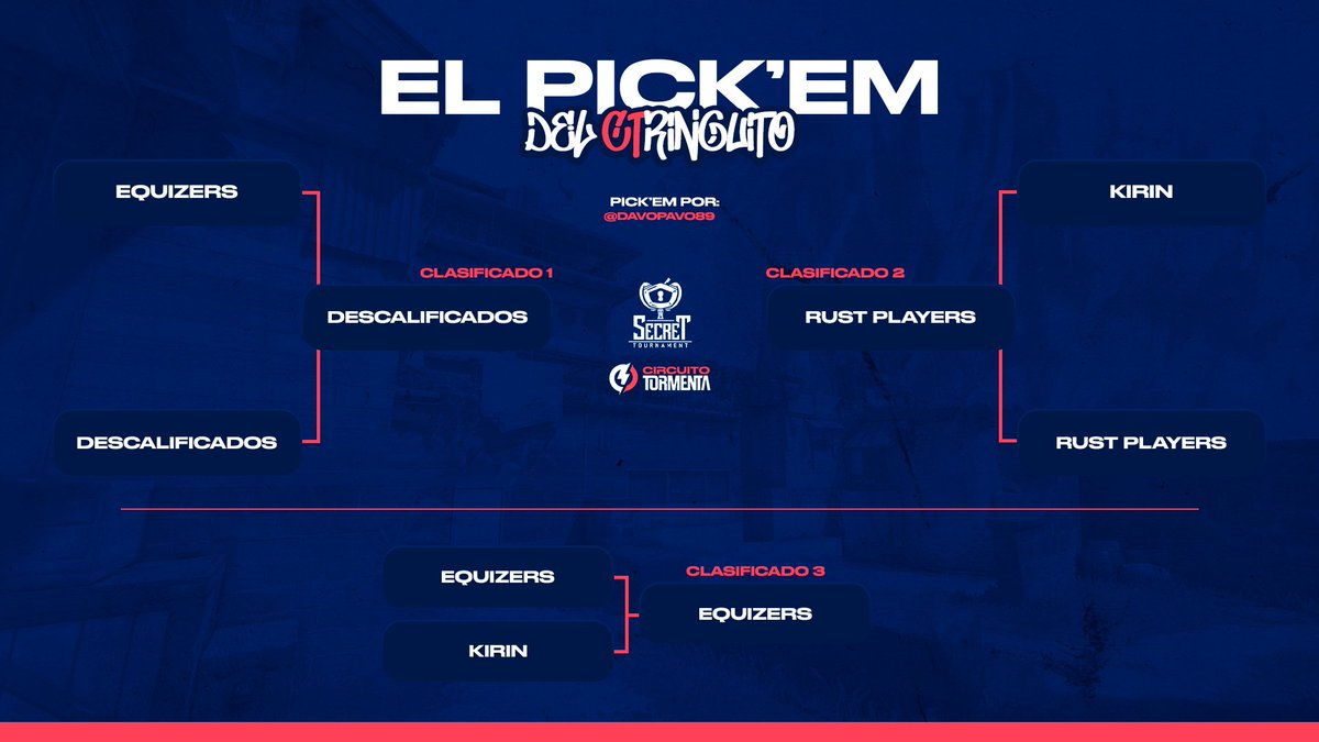 EL CTRINGUITO on Twitter "Pick'em de davopavo89 🦃"