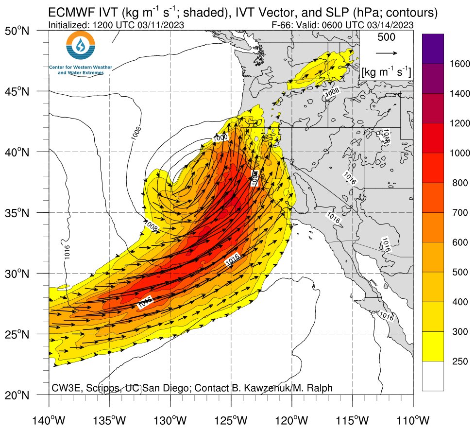I am considerably more concerned regarding more widespread flood risk (& possibly wind damage in some spots as well) with new #AtmosphericRiver on Mon-Tue than with past Fri event. This will be more dynamic, as well as very moist. YouTube &/or blog update Sun/Mon. #CAwx #CAwater