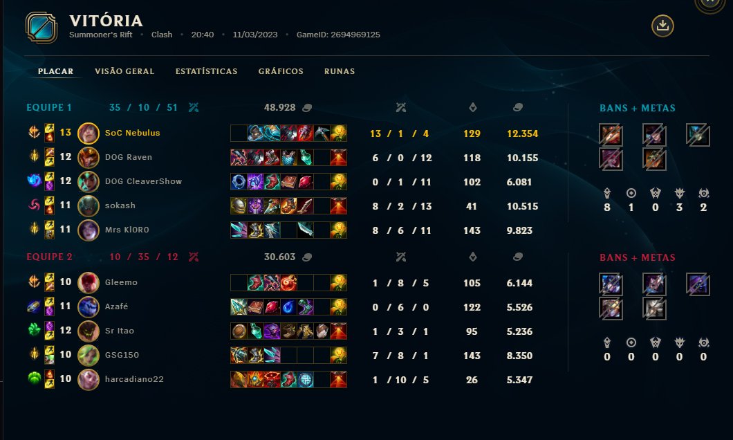 DogaoSuper's tweet photo. Primeiro jogo do Clash Copa de Águas de Sentina foi um caso de passeio pela Dogão em Samuel's drift com direito a stomp em 20 minutos🐶 https://t.co/NTml5HujOg