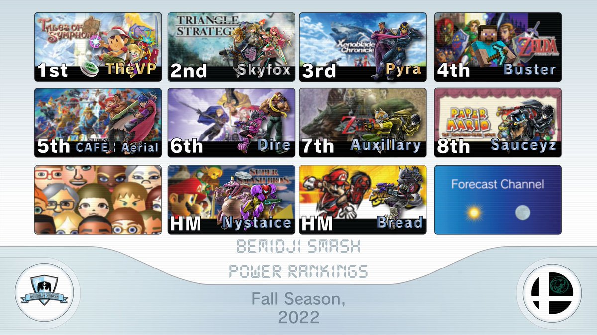 BSU_SSB's tweet photo. Long awaited, our Fall 2022 PR has finally loaded up. We had a great queue of players, but these players stood out amongst all in the backlog of Fall 2022. 

Special credit given to the PR designer @ori0n_ssb for his work! https://t.co/tU8myhDKk5