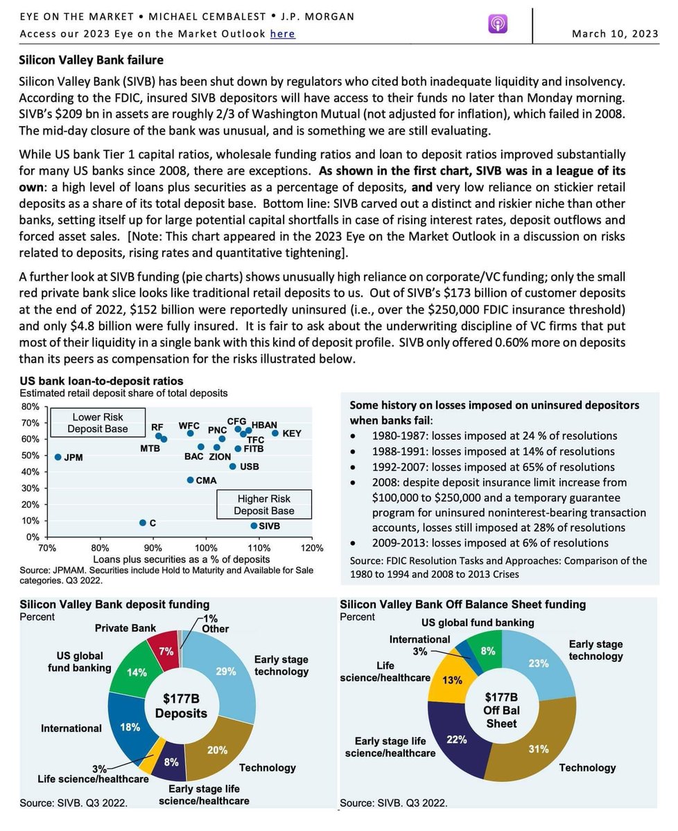 Seems so dumb that the CEO, CFO and Treasurer of #svb could not balance assets and liabilities.