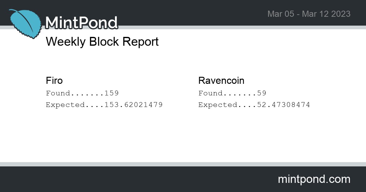 MintPondMining's tweet photo. Weekly block stats for $FIRO and $RVN https://t.co/2U4buwDuY3