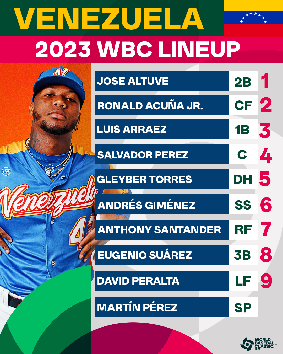 World Baseball Classic on X: These lineups are stacked! This Dominican  Republic-Venezuela game will be one of the best we see during this  #WorldBaseballClassic. 🤩  / X