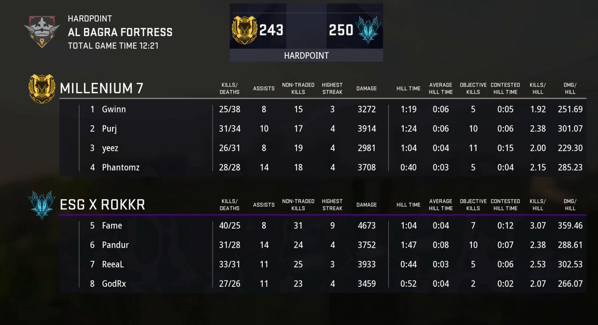 Challengers Intel on Twitter "What a map that was from Fame_mK2, he