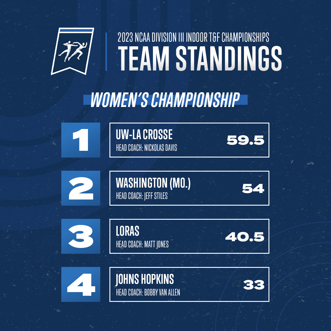USTFCCCA tweet media