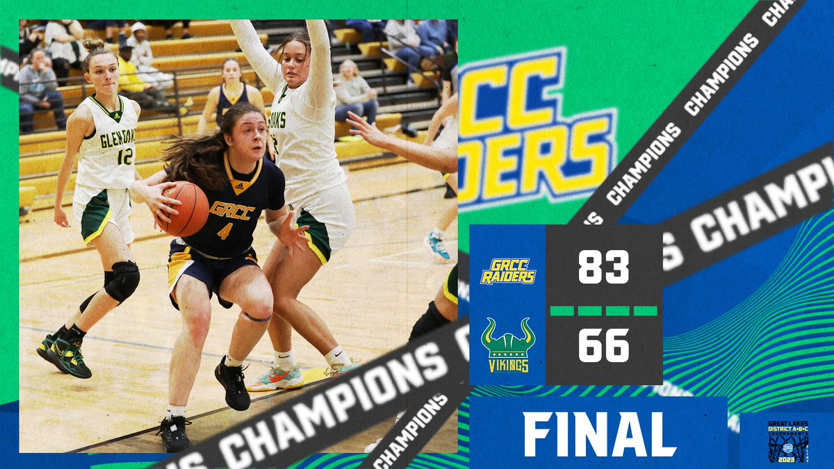 Grand Rapids Community College tops Glen Oaks Community College, 83-66, to win the NJCAA Great Lakes District B Championship! <a href="/njcaaregion12/">NJCAA Region 12</a>