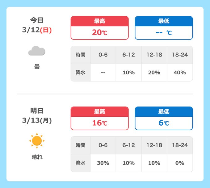 ☁#ORANGERANGE × #FRAN予報☁LIVE TOUR 022-023〜Double Circle〜HALL