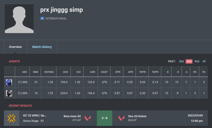Tanizhq's tweet photo. Straight up the best player name you could have, an APAC GC player lol https://t.co/mXUEhhLjhr