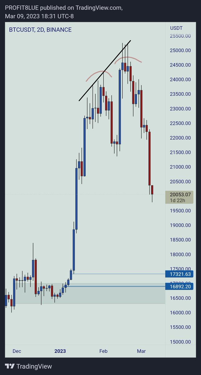 PROFIT BLUE tweet media