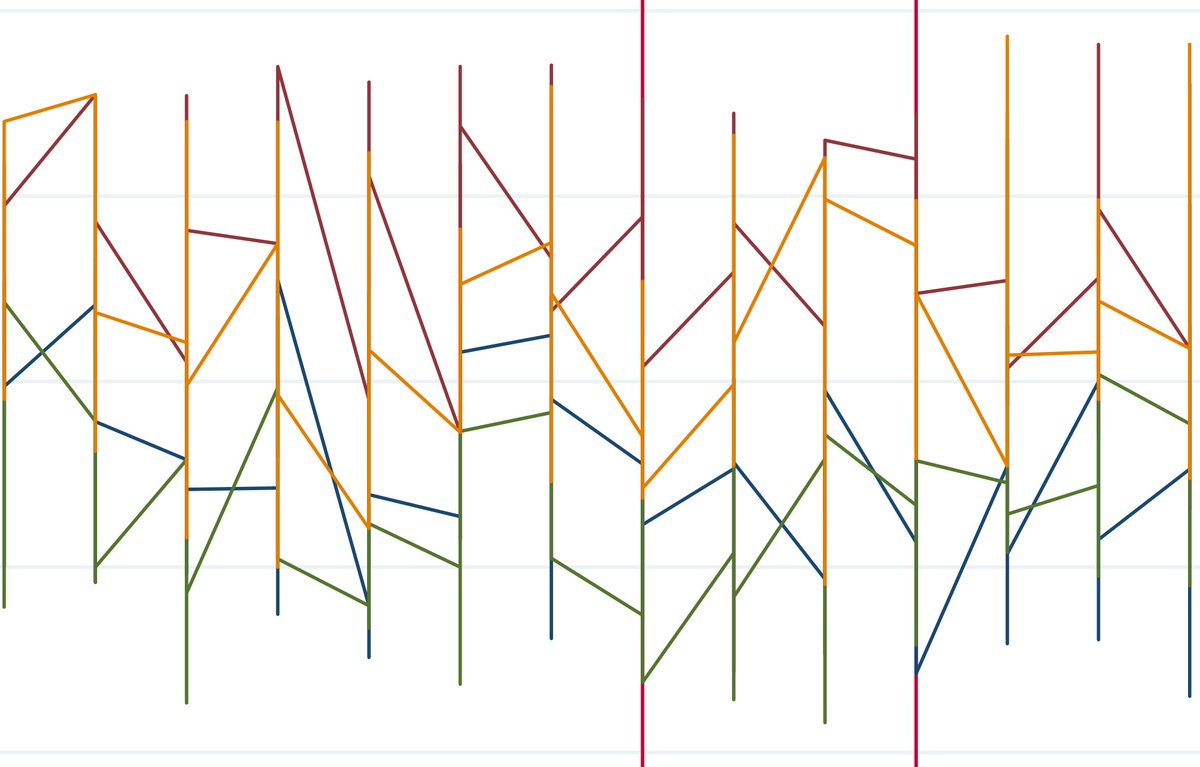 When you start producing contemporary art on Stata, it's probably time to go to bed.
