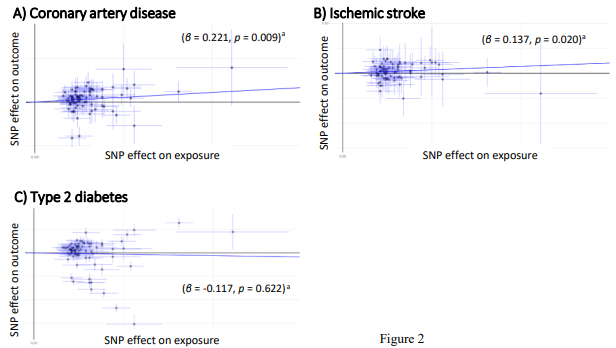 Journal of Epidemiology (@j_epidemi) on Twitter photo #J_Epidemi
Most viewed on J-Stage (Feb. 2023):
BMI and cardiometabolic traits in Japanese: a Mendelian randomization study
Mako Nagayoshi et al.
doi.org/10.2188/jea.JE…
<a href="/J_Epidemi/">Journal of Epidemiology</a> #J_Epidemi
Most viewed on J-Stage (Feb. 2023):
BMI and cardiometabolic traits in Japanese: a Mendelian randomization study
Mako Nagayoshi et al.
doi.org/10.2188/jea.JE…
<a href="/J_Epidemi/">Journal of Epidemiology</a>