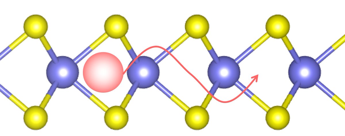 YuanyueL's tweet photo. Electronic Transport Database of 2D Materials (eTran2D) is online! #semiconductors #compchem #2Dmat
https://t.co/XlZULuXUvB https://t.co/uUD1IyqZ21