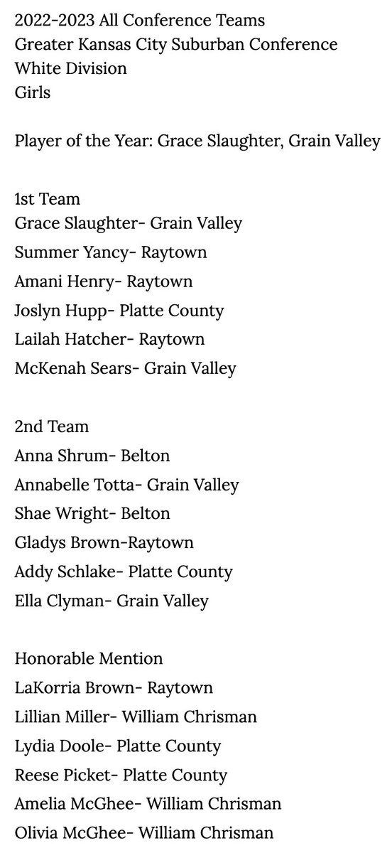 KC High School Hoops (@kchs_hoops) on Twitter photo 2022-2023 All Conference Teams
Greater Kansas City Suburban Conference
White Division
Girls
Player of the Year: Grace Slaughter, Grain Valley
<a href="/jays_gbball/">Raytown Lady Jays Bball</a> 2022-2023 All Conference Teams
Greater Kansas City Suburban Conference
White Division
Girls
Player of the Year: Grace Slaughter, Grain Valley
<a href="/jays_gbball/">Raytown Lady Jays Bball</a>