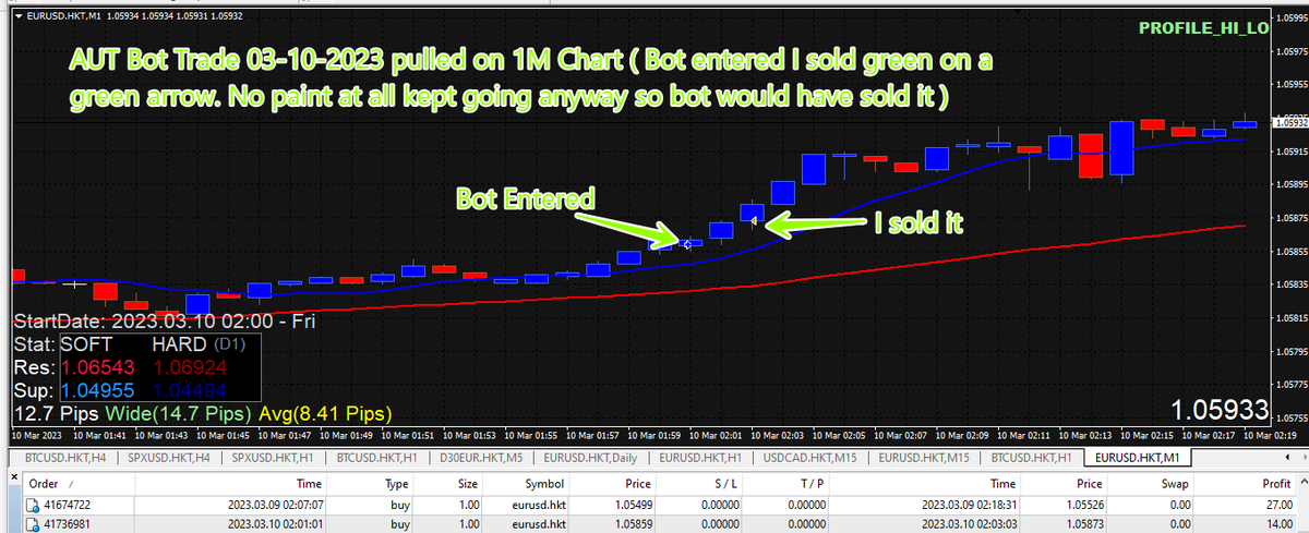 TraderAlfred's tweet image. #AITradingbot #DeFi  #passiveincome  | A.U.T. #forextradingrobot 03-10-2023 Trade #bitcoin #Bitcoin4Freedom watch the chapterized youtube video: youtube.com/watch?v=Udj6QC…