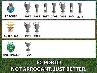 DragaoNews1893's tweet photo. Menos presenças, menos jogos, mais expulsões e mesmo assim conseguimos ter mais títulos internacionais que todos os clubes portugueses JUNTOS! 

Fiquem lá com as estatísticas, nós ficamos com os troféus 🤷🏻‍♂️🏆 https://t.co/b1kcJLQuej