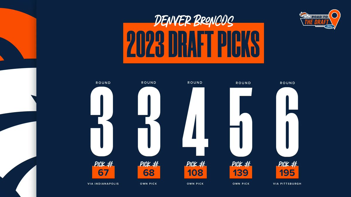 Broncos's tweet photo. Our 2023 #BroncosDraft picks are officially set.

📰 » https://t.co/CBSjtGE6L2 https://t.co/881xaGUfJU