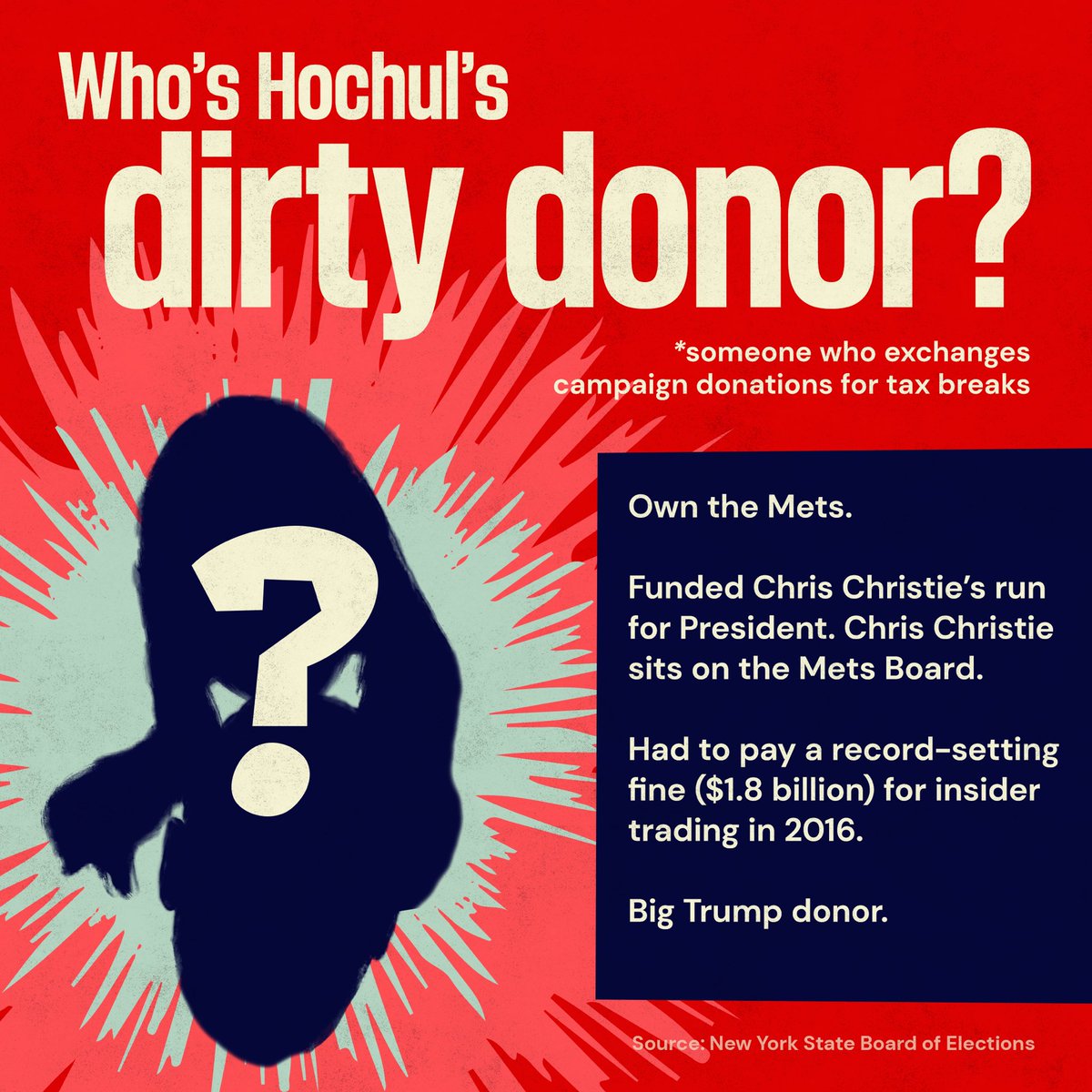 nycDSA's tweet photo. We’re BAAAACK with another installment of “Guess @govkathyhochul’s Dirty Donor” and this one’s a doozy. These couple o’ billionaires are big insider-traders-slash-Trump-donors who own the Mets.

See thread for the answer 🧵 https://t.co/PMhXqQZdPo