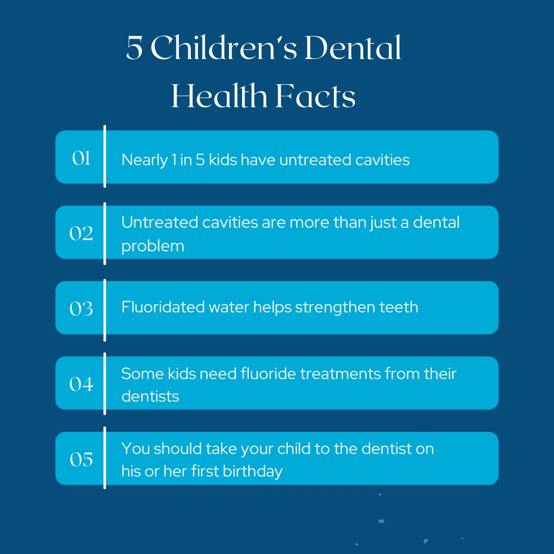 5 children’s dental health facts you should know🌟

#pediatricdentist #childrensdentalhealth