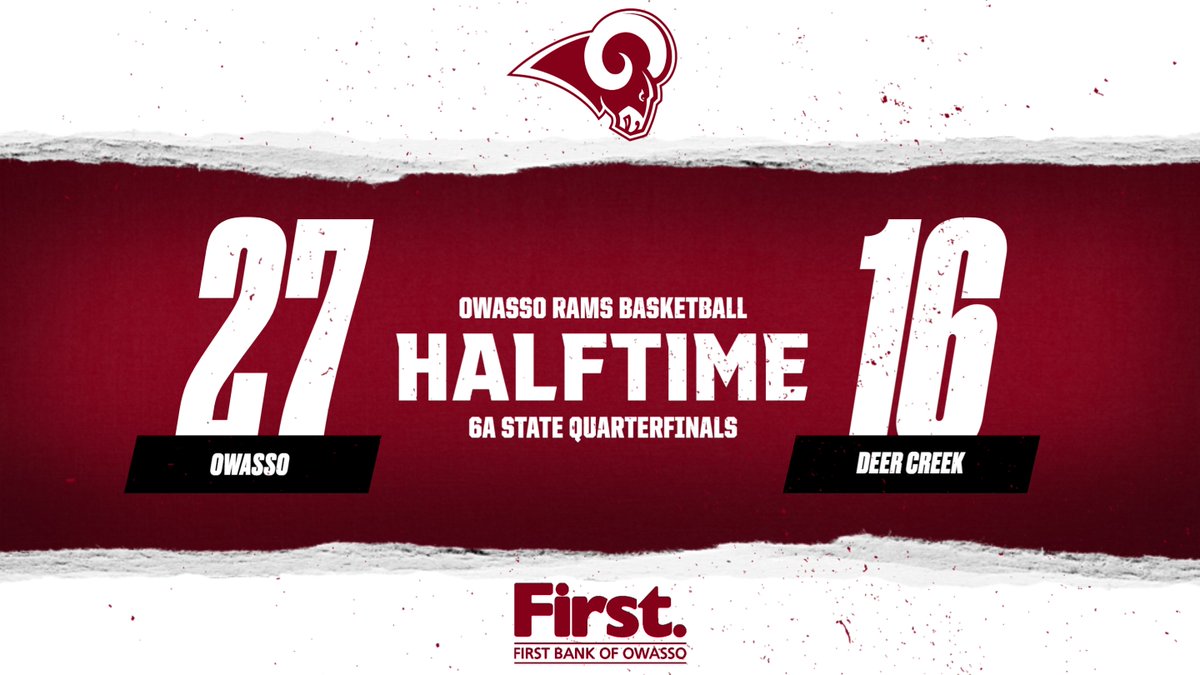 The Rams outscored Deer Creek 16-6  in the 2nd quarter to open up an 11-point halftime lead! Jalen Montonati leads the way with 12 points, while Mann (6pts), Williams (5pts) &amp; Patterson (4pts) helped fuel the offense.

#CHAMPIONS | #RamPride
