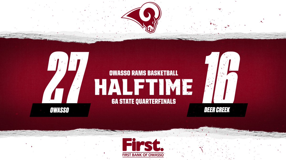 The Rams outscored Deer Creek 16-6 in the 2nd quarter to open up an 11-point halftime lead! Jalen Montonati leads the way with 12 points, while Mann (6pts), Williams (5pts) & Patterson (4pts) helped fuel the offense. #CHAMPIONS | #RamPride