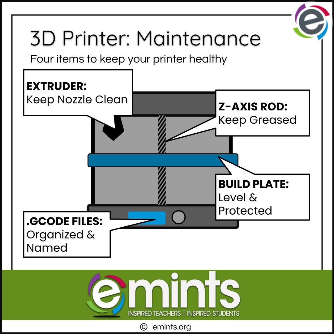 higginsb's tweet image. Help Ss identify ways to maintain printers to avoid frustration. Designs are dependent on a healthy printer, so keep extruders clean, grease axis rods, use naming convention for .gcode files, &amp;amp; take care of your build plate.

@emintsnc #eMINTS #emintsTips  #TipTuesday #TuesdayTip