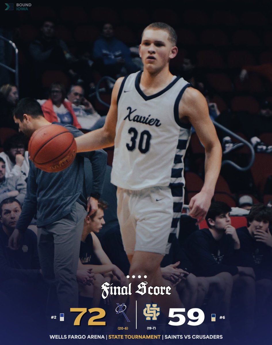 🚨𝗕𝗥𝗘𝗔𝗞𝗜𝗡𝗚🚨

Xavier defeats Bishop Heelan 72-59 to advance to the Class 3A State Championships 🔥

The Saints will have a chance to win a title in both Football, Basketball, and Volleyball.