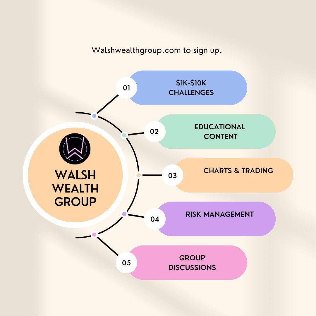 Walsh Wealth Group (@_WalshWealth) / Posts / X