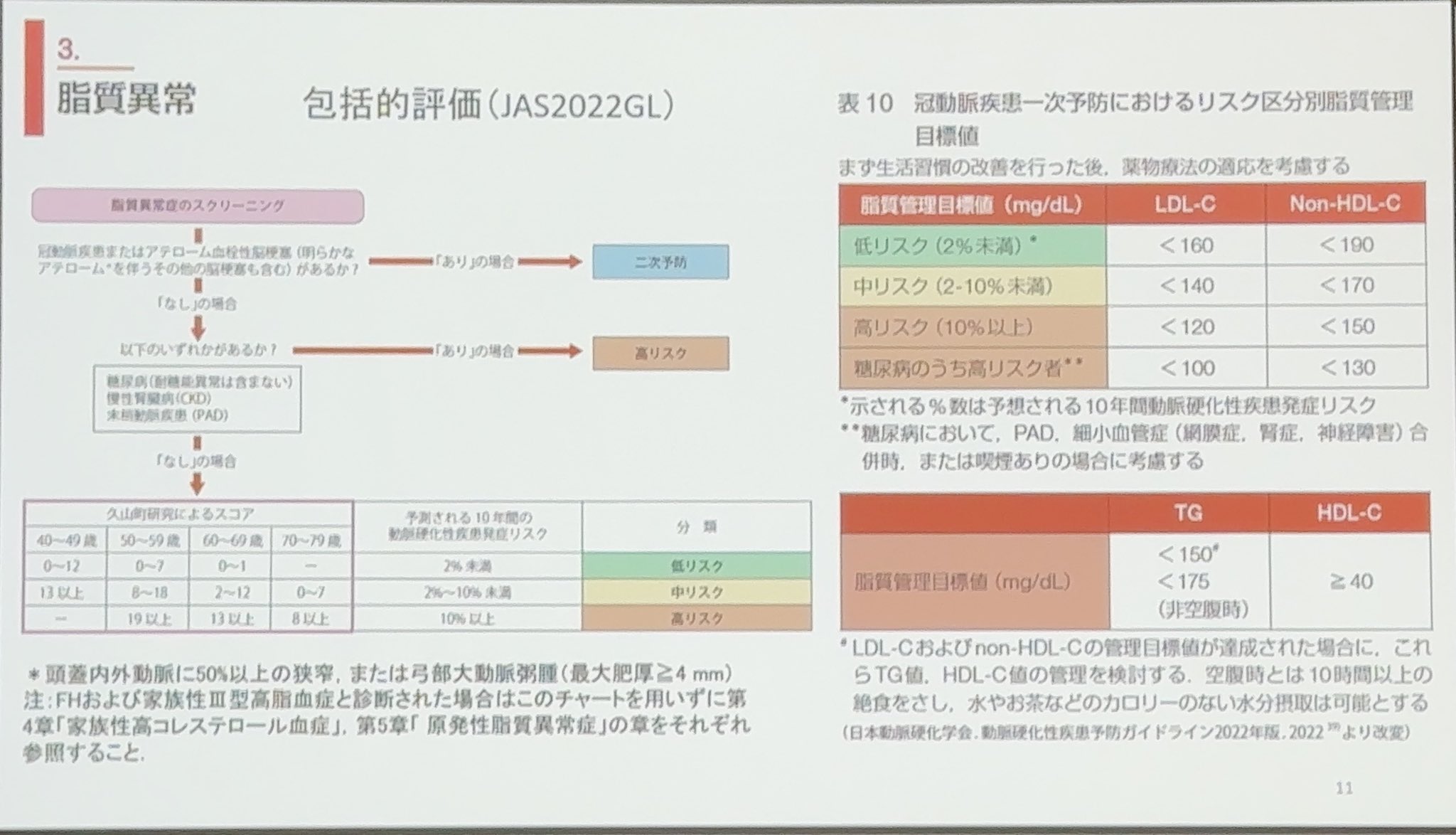 脂質異常症（高脂血症） | さいとう内科・循環器クリニック