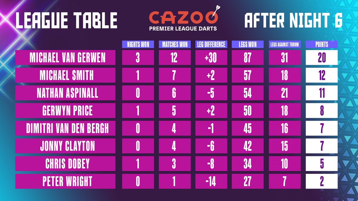 PDC Darts tweet media