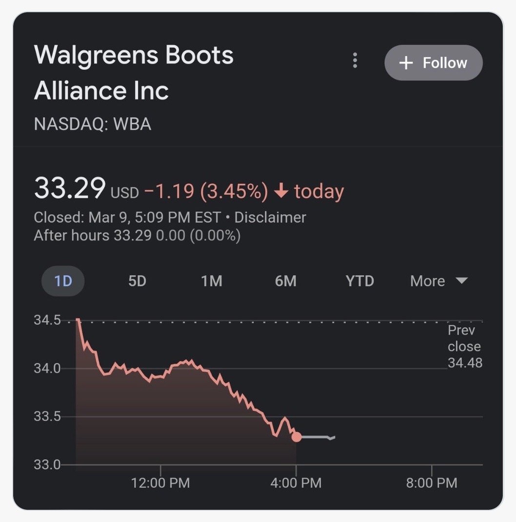 #BoycottWalgreens...it's working.