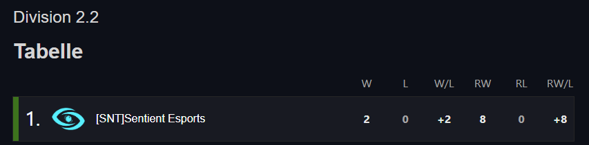 Sentient Esports tweet media