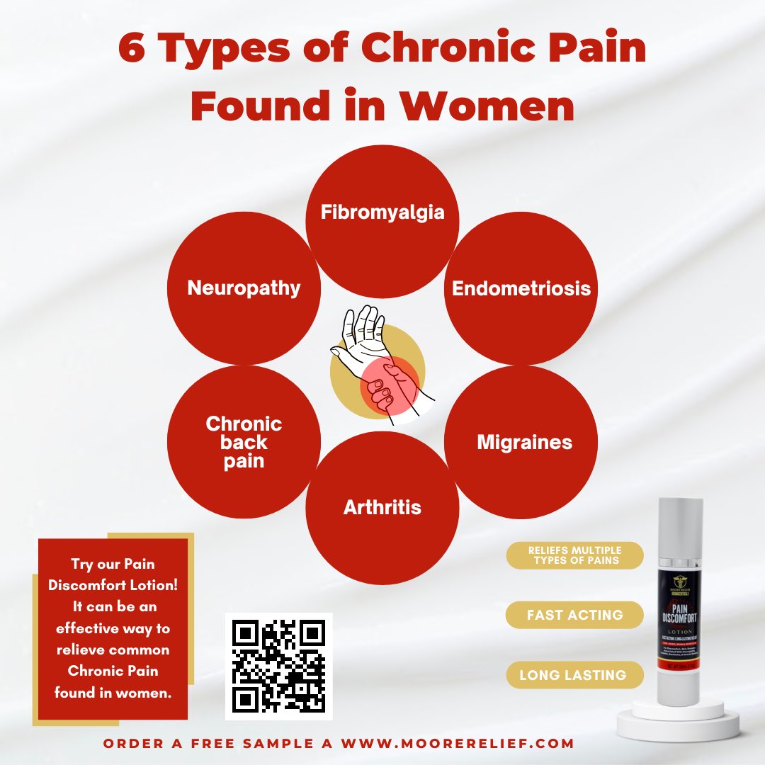 MooreRelief's tweet photo. Chronic pain is a condition that affects millions of women worldwide, and can have a significant impact on their quality of life.

There are several types of chronic pain that are more common in women, and can be caused by a variety of factors. https://t.co/pvQf7l9hGZ