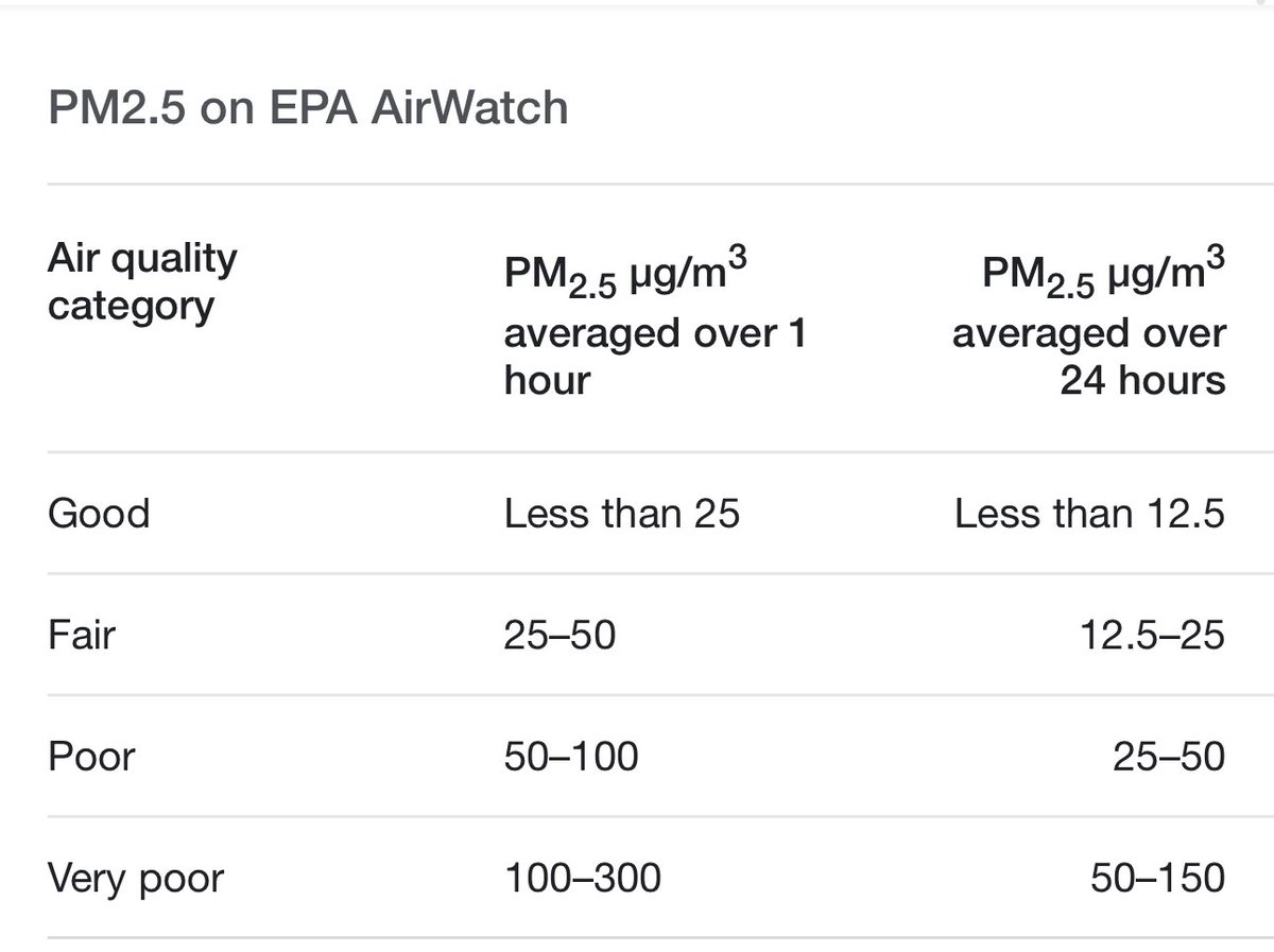 Neals_Yard_CG's tweet photo. Why are our PM2.5 levels so high! O yes we have a wood burning oven that operates 7days a week below us! Last night our PM2.5 was above about 36ug/m3 for OVER 2HOURS… #Help  @Shaftesburyplc  @homesliceLDN @CoventGardenLDN @airthings @CamdenCouncil @cleanairdayuk @CleanAirLondon https://t.co/8eBUlZHDVZ