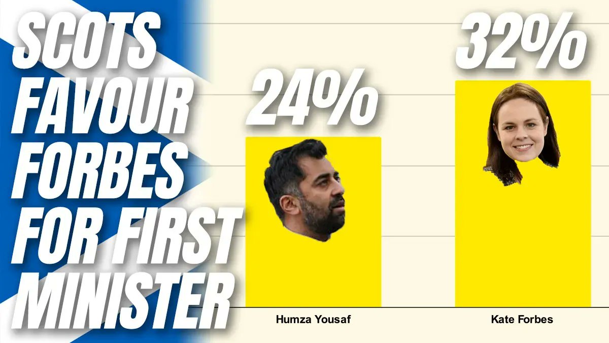 Guido Fawkes on Twitter "Forbes is Front Runner for First Minister
