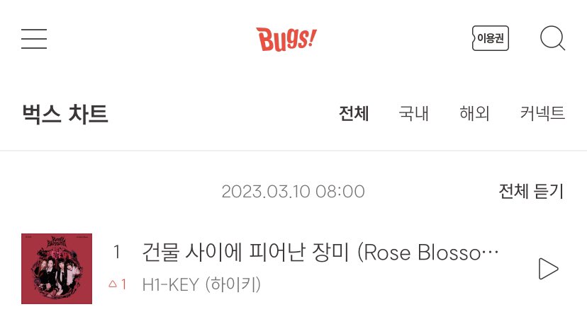 hwiise0's tweet photo. 건사피장 벅스 차트 1위 #하이키 https://t.co/R2VHWgYsme