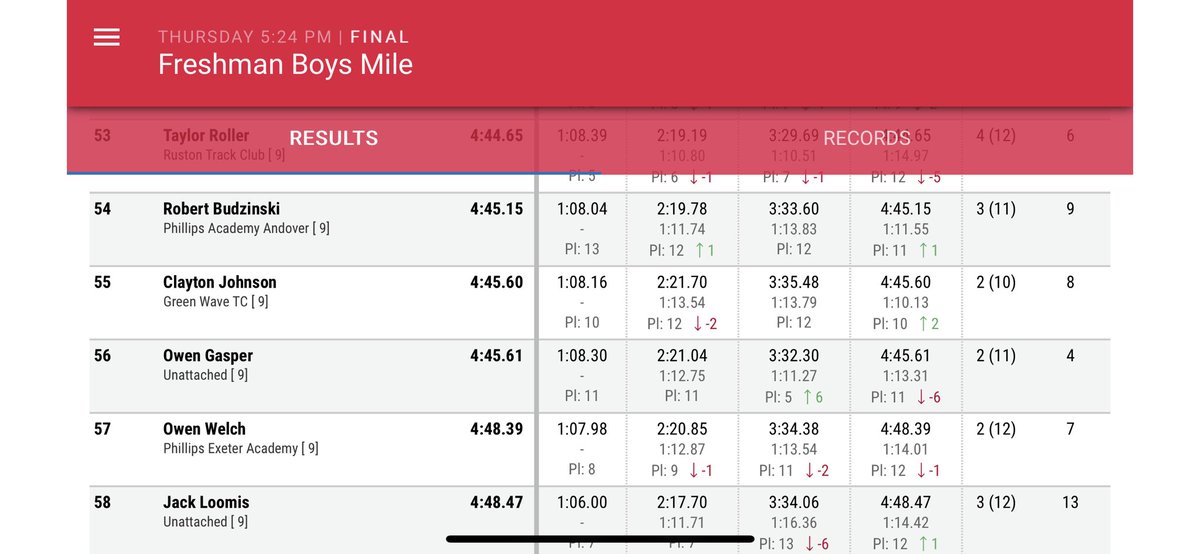 DHSCCTF (@dhscctf) on Twitter photo Great run from Clayton is the freshman mile tonight! #NBIN #gogreenwave Great run from Clayton is the freshman mile tonight! #NBIN #gogreenwave