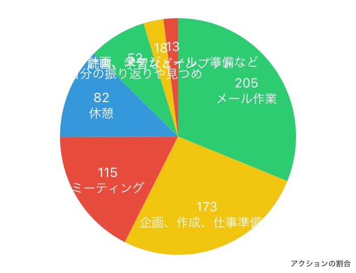 guguganbou's tweet image. 2023年03月09日の行動履歴
timehacker.page.link/share
#timehacker