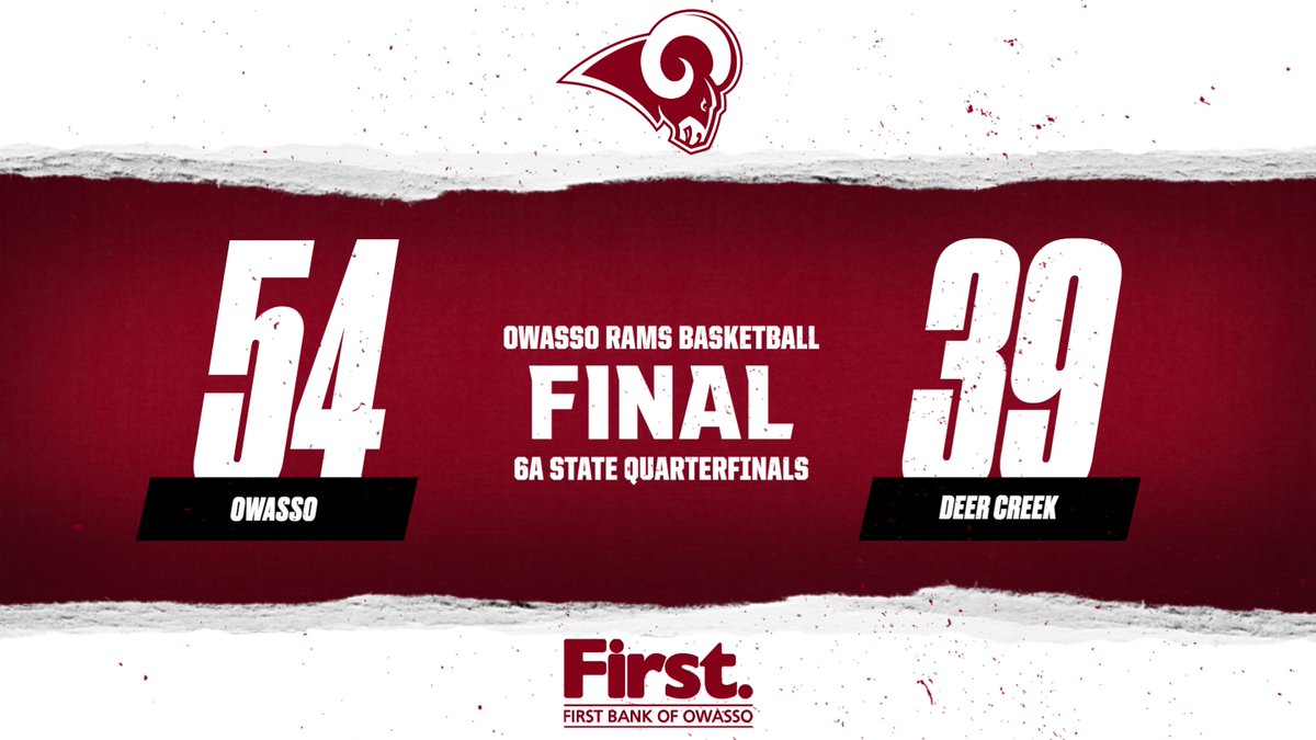 Moving on! Owasso nearly led the entire afternoon on its way to a quarterfinal victory over Deer Creek. The Rams will face either Norman or Broken Arrow at 6pm in Friday's semifinal round. #CHAMPIONS | #RamPride