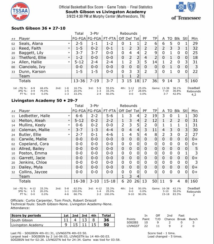 Official stats for #HOGEYE vs South Gibson.