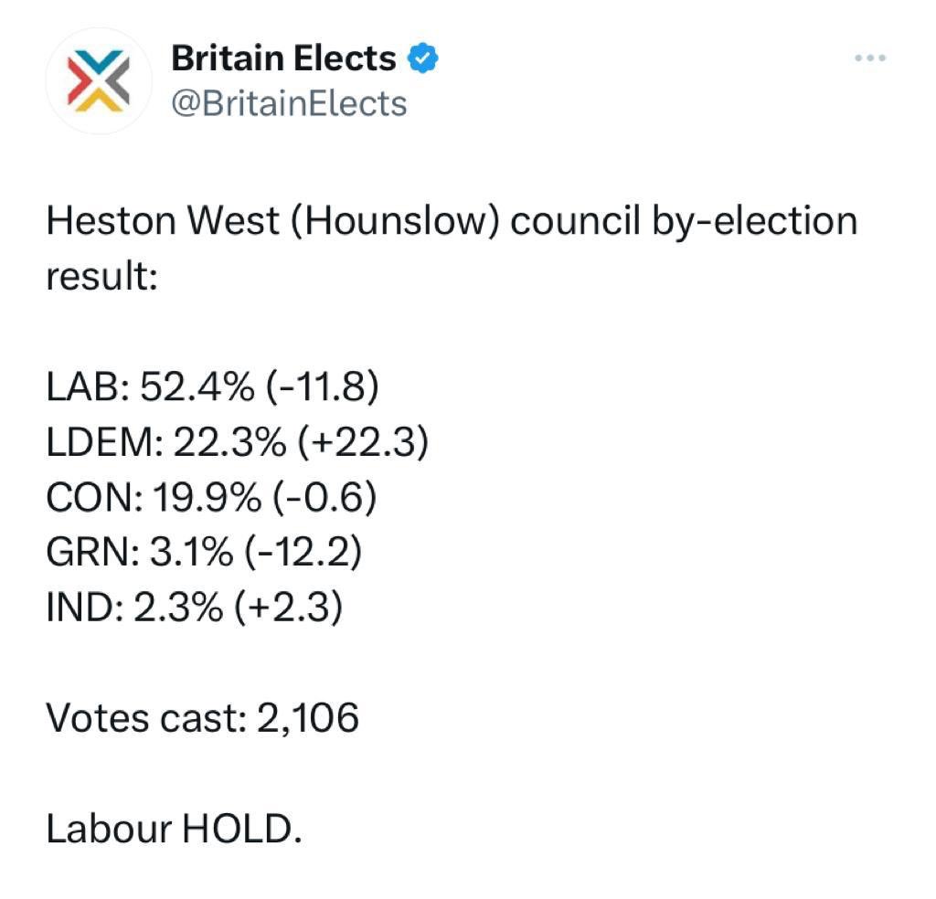 Cllr Hina Bokhari AM ๐ถ (@HinaBokhariLD) on Twitter photo 2023-03-09 23:54:01 So proud of the brilliant effort @LondonLibDems made for a fantastic second place in #HestonWest. We have not stood a candidate here before so this proves people want change. Chaitan was a great candidate too. Look at that surge ๐๐ฝ๐งก๐งก๐งก๐งก (Canโt wait for the bar chart!๐) So proud of the brilliant effort @LondonLibDems made for a fantastic second place in #HestonWest. We have not stood a candidate here before so this proves people want change. Chaitan was a great candidate too. Look at that surge ๐๐ฝ๐งก๐งก๐งก๐งก (Canโt wait for the bar chart!๐)