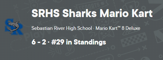 SRHSEsports's tweet photo. @SRHS_SHARKS Mario Kart Team takes home the W! 29th overall for the Eastern Region out of 213 teams! Only halfway through the season, Let's Go SHARKS!!! https://t.co/d36yQSUggG