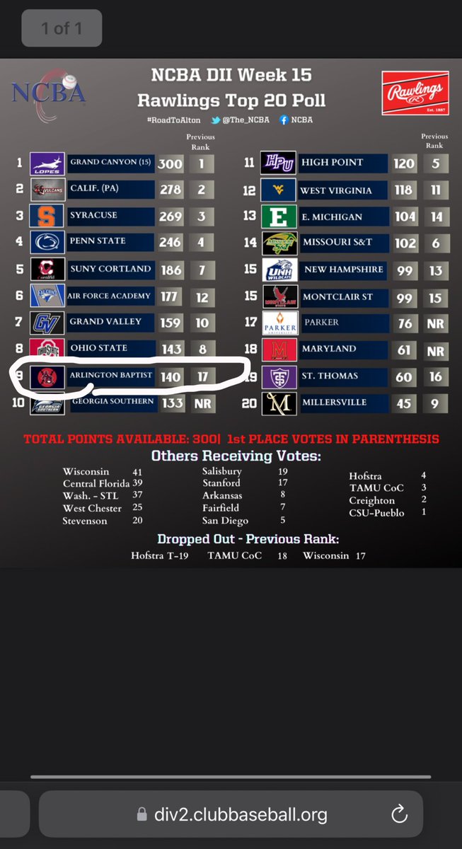 In our first year of being in the NCBA, your Patriots currently have a 6-0 record in conference after sweeping the previous conference champions. Your Patriots are now ranked 9th in the nation! <a href="/The_NCBA/">ken</a> 

#Patriotway #TDUP