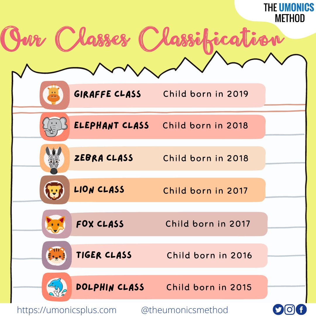 umonics's tweet image. The Umonics Method class classification.

The Umonics Method is a memory enrichment training program for preschoolers. The method teaches preschoolers how to memorise and recall information with ease.

Join our journey and let your child be the next #LittleMemoryExperts!